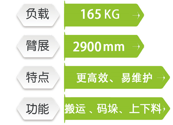 六軸機器人1165A-290